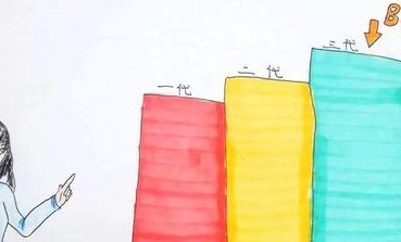 高龄在广医三院做第三代试管婴儿成功率有多高？